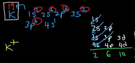 what is the electron configuration for k.